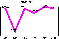 NSE-50 Index