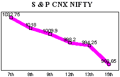 NSE-50 Index