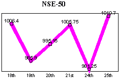 NSE-50 Index