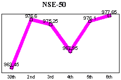 NSE-50 Index