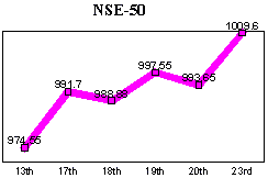 NSE-50 Index