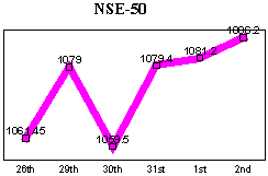 NSE-50 Index