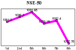 NSE-50 Index