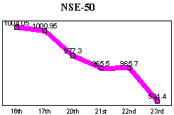 NSE-50 Index