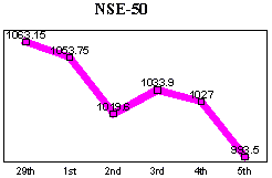 NSE-50 Index