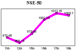 NSE-50 Index