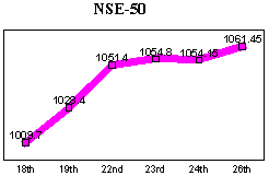 NSE-50 Index