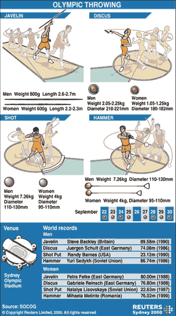 Hammer Throw