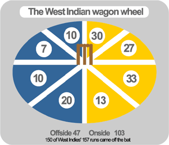 Wisden 20:20